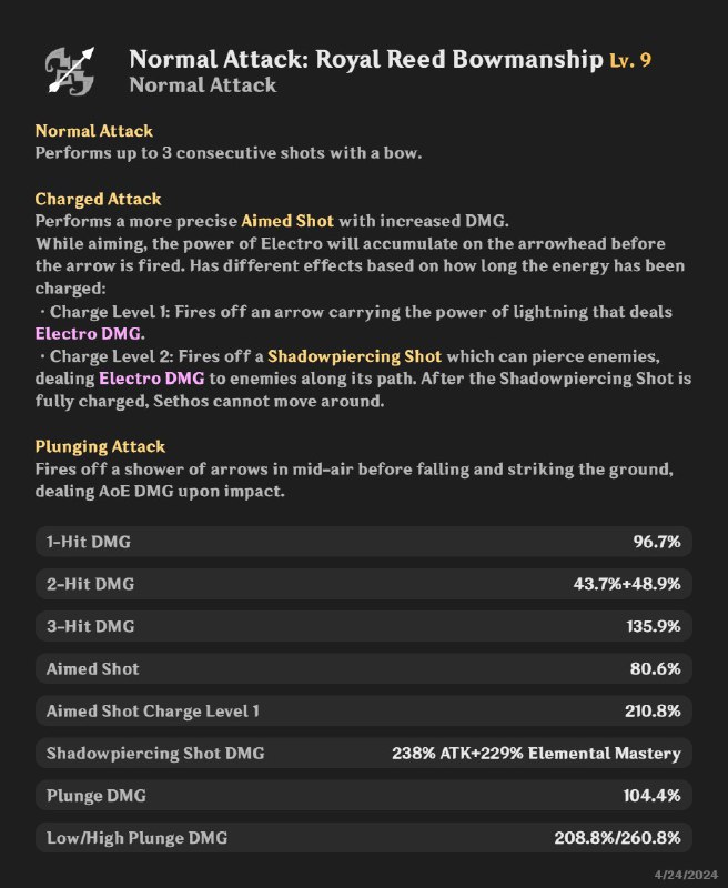 Sethos 4* ElectroSethos 4* Electro