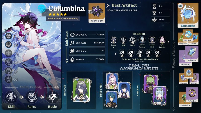 Columbina GuideIn collaboration with Columbina Mains we brought you this guide. Infographics for off-field and on-field playstyles included.已提供对应的中文版本翻译